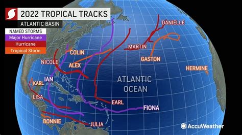 Looking ahead to the 2023 hurricane season