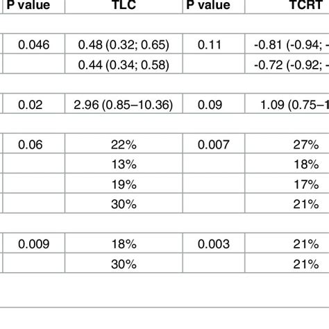 T wave morphology descriptors and QRS duration. | Download Table