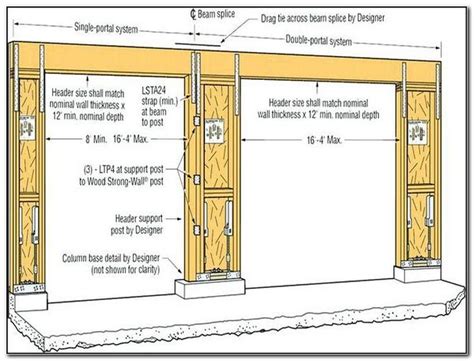 Standard Garage Door Framing Opening | Garage door framing, Single garage door, Garage door sizes