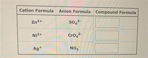 [Solved]: The compound (NH4)2S is an ionic compound. What a