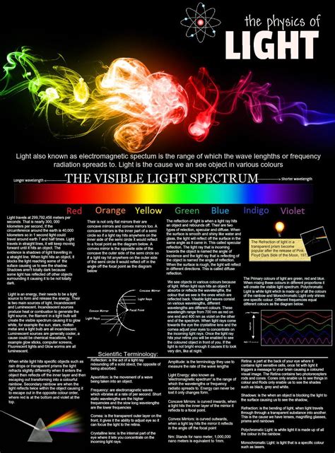 Pin by destiny peterson on informational | Visible light spectrum, Amazing science facts ...