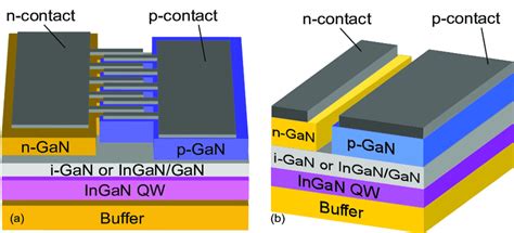 Schematic illustration of the lateral heterojunction (LHJ) LED finger... | Download Scientific ...