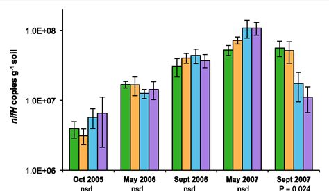 Figure 1 from Response of Biological Soil Crust Diazotrophs to Season ...