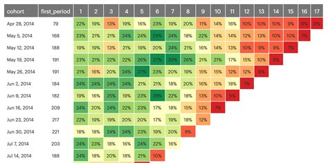 Heat map | Charts - Mode