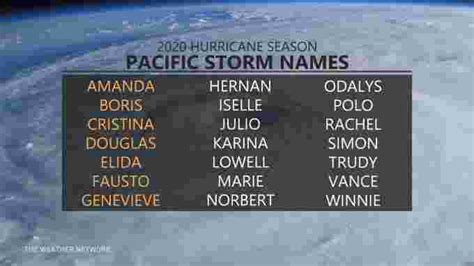 The Weather Network - Genevieve roars to life in the Pacific, likely to become major hurricane