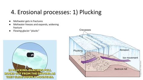 Glaciers, part 3: Erosional processes and landforms