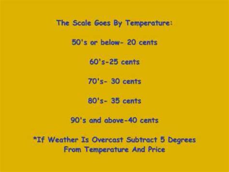 Cool Maths Lemonade Stand Game Tips - mesedh