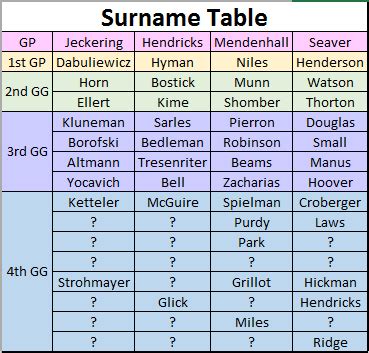 Under The Nut Tree Genealogy: A Surname Table- A Fun Genealogy Project and/or Great ...