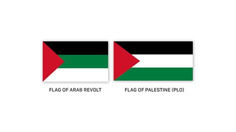 Red, Black, Eagles, and Stars: A breakdown of flags in the Arab World ...