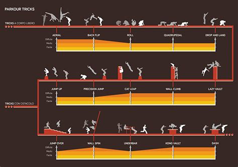 PARKOUR TRICKS - Infographic :: Behance