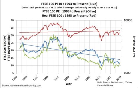 Download Ftse 100 Index Historical Data free - pressdevelopers