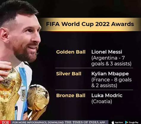 FIFA World Cup 2022 Awards: Golden Ball, Golden Boot, Golden Glove and ...