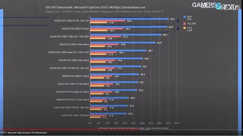 RTX 3080 benchmarks are out - Install, Performance & Graphics ...