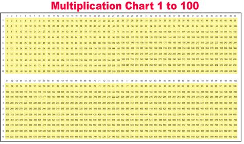 Free Multiplication Table Chart 1 To 100 [Printable Pdf] | PrintableMultiplication.com