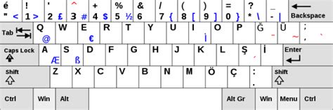 Turkish Keyboard, Turkish Fonts and How to Type