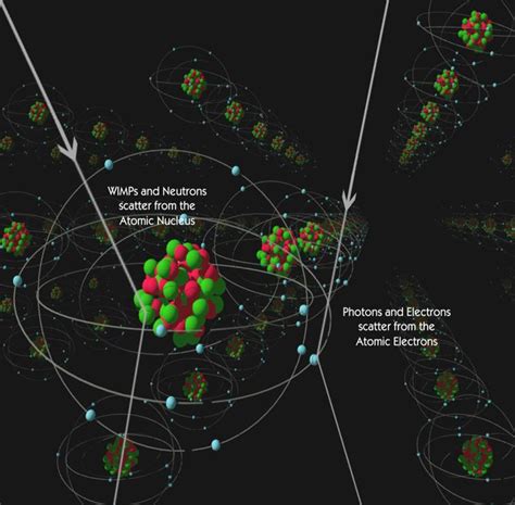 Closing in on Dark Matter? | astrobites