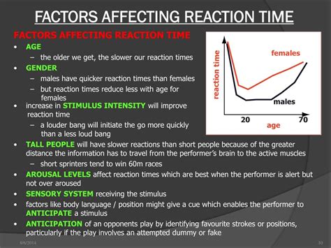 PPT - AS Level Sport and Physical Education Reaction / Response Times PowerPoint Presentation ...