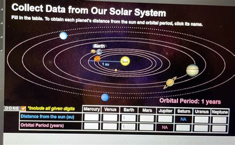 Collect Data from Our Solar System Fill in the table. To obtain each planet's distance fr [algebra]