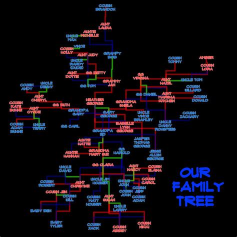 Free Form Family Tree - Extended Family - Black | Built at w… | Flickr