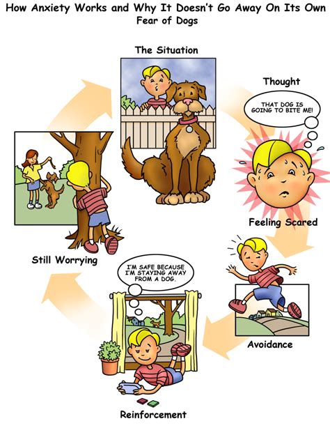 Exposure Therapy: Helping Your Child Overcome Anxiety Disorders through Facing Fears - Find a ...