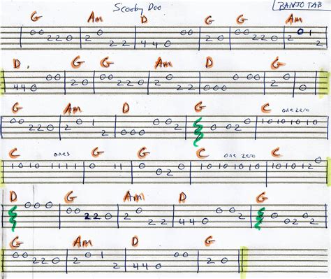 Scooby Doo - Banjo Melody Tab in G Major | Banjo music, Banjo lessons ...