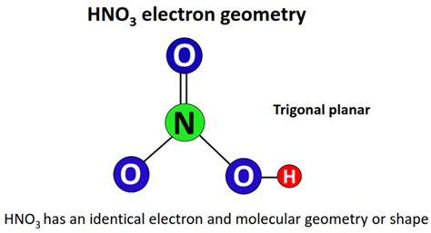 HNO3 Lewis structure, molecular geometry, hybridization, polar or nonpolar