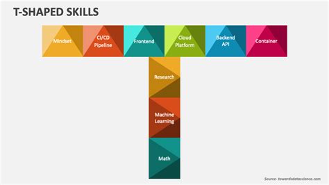 T-Shaped Skills PowerPoint and Google Slides Template - PPT Slides