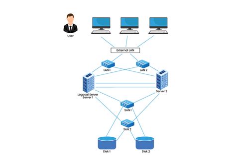 Cluster Computing - Coding Ninjas CodeStudio