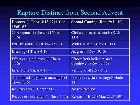 PPT - The Rapture PowerPoint Presentation, free download - ID:359319