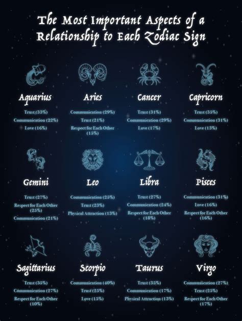 What Zodiac Signs Are Most Compatible - novemberjullla