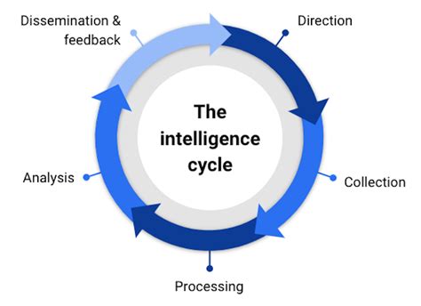 Intelligence dissemination made easy with PDF exports