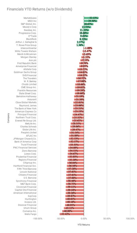 S&P 500 Stock Returns at the Half-Way Point • Novel Investor