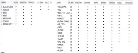 Browning Shotgun Chokes Charts