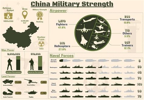 China Military Strength Infographic, Military Power Of China Army charts Presentation. 17015634 ...