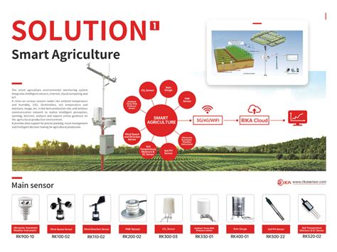 In-depth Interpretation Of Smart Agricultural Sensors And Applications...