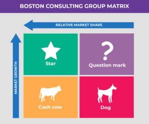 BCG Matrix Template Excel For Project Management