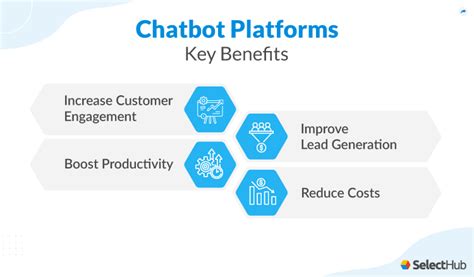 Best Chatbot Platforms Comparison & Reviews 2024