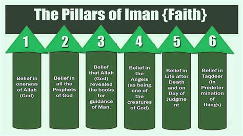 The 6 Pillars Of Iman (Faith) In Islam Explained | Almuhammadi Academy