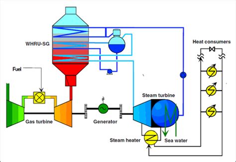 All You Should Know about Combined Cycle Gas Turbine