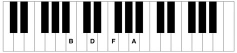 Bm7b5 Piano Chord - Piano Chord Charts.net