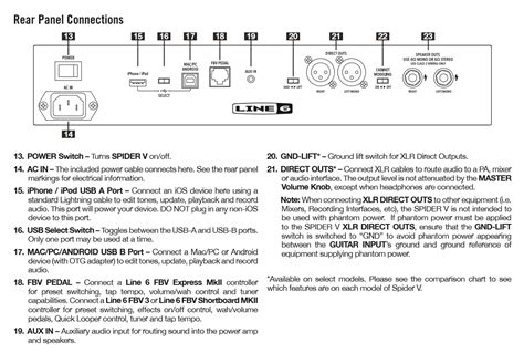 Spider V 20/30/60/120/240/240HC FAQ - Spider V - Line 6 Community