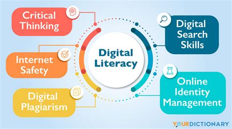 What Is Digital Literacy (and How to Best Communicate It)? | YourDictionary