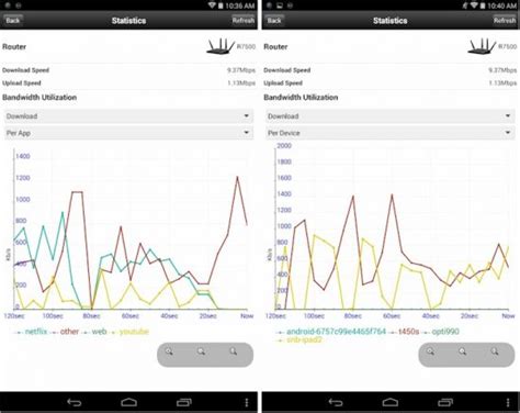 Solved: Bandwidth monitoring by device - NETGEAR Communities