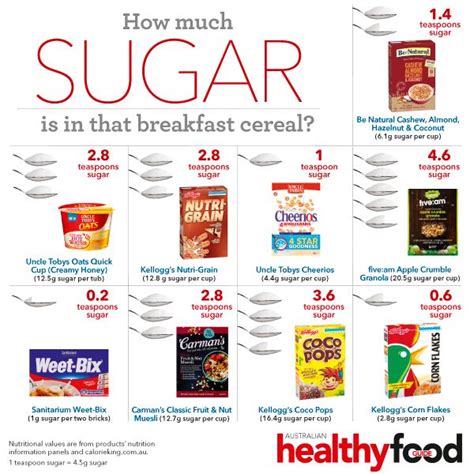 How much sugar is in that breakfast cereal? - Healthy Food Guide