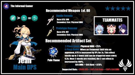 [Genshin Impact] Best Jean Build: Artifacts, Weapons & Team Guide – The Informal Gamer