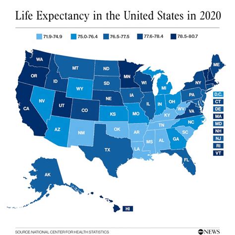 Life expectancy dropped in 2020 in every US state, mainly due to COVID: CDC - ABC News