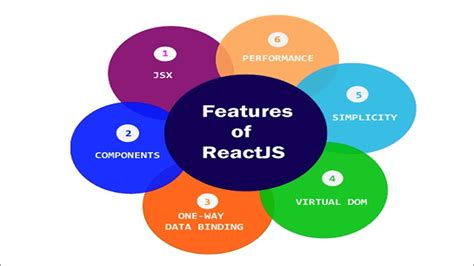 React Js Features Part 1 - YouTube