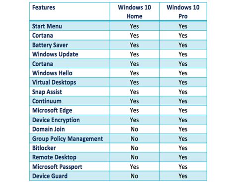 Windows 10 Home vs. Windows 10 Pro: What's the Difference, and Which ...