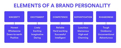 APA ITU BRAND PERSONALITY? | Training Pemasaran Surabaya