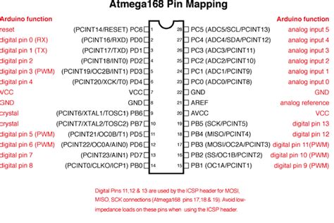 Using atmega328- chip as an Arduino